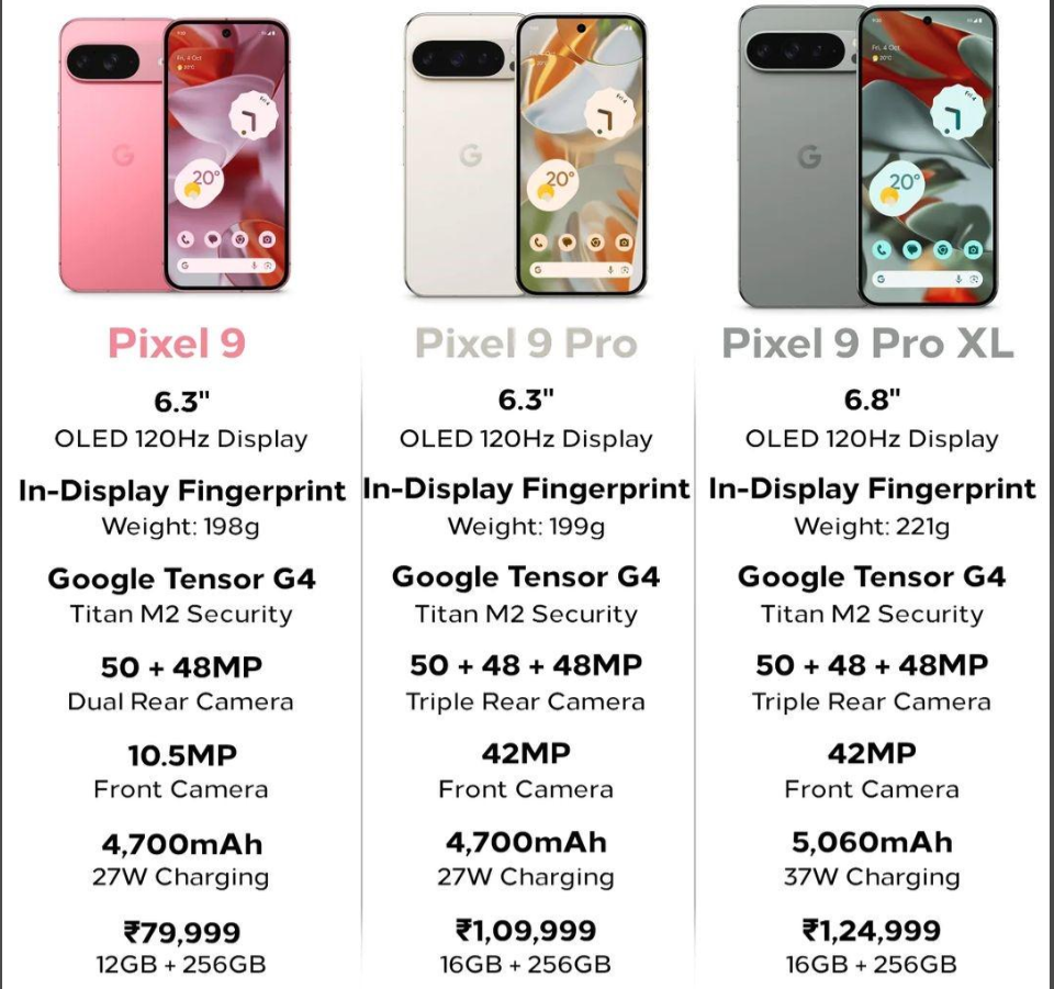Pixel 9 Series: In-Depth Specifications & Features